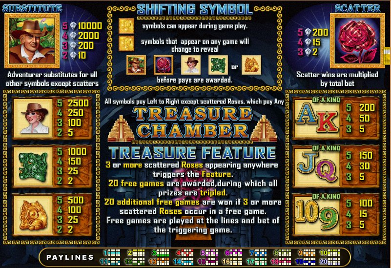 Treasure Chamber Slot Game